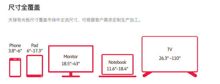 尺寸全覆蓋.png